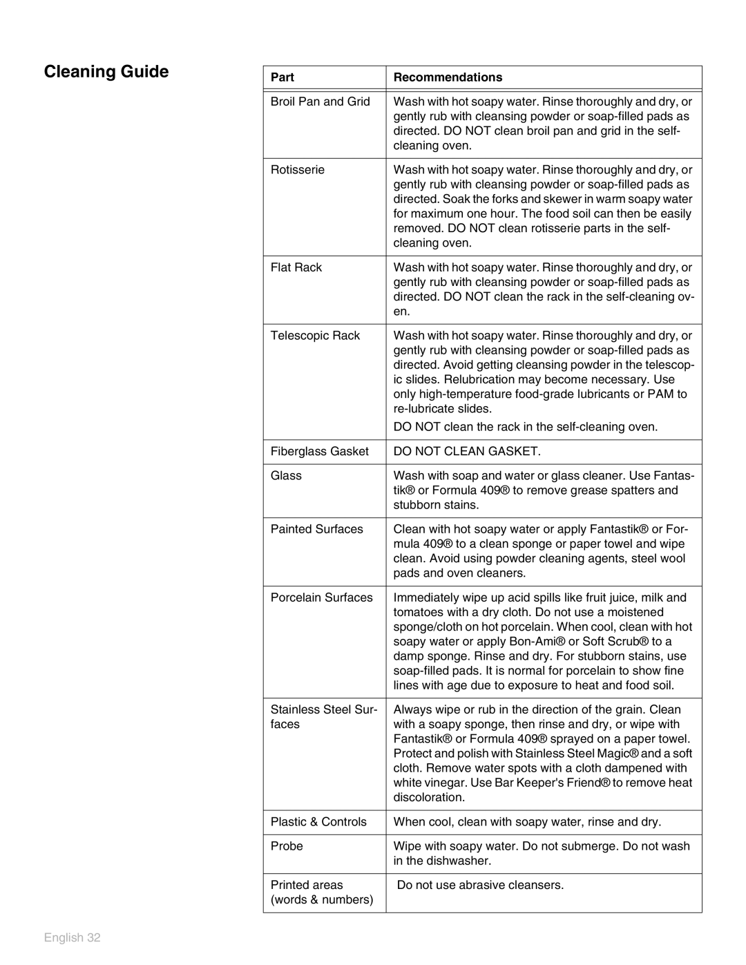 Thermador POD 302 manual Cleaning Guide, Part Recommendations 