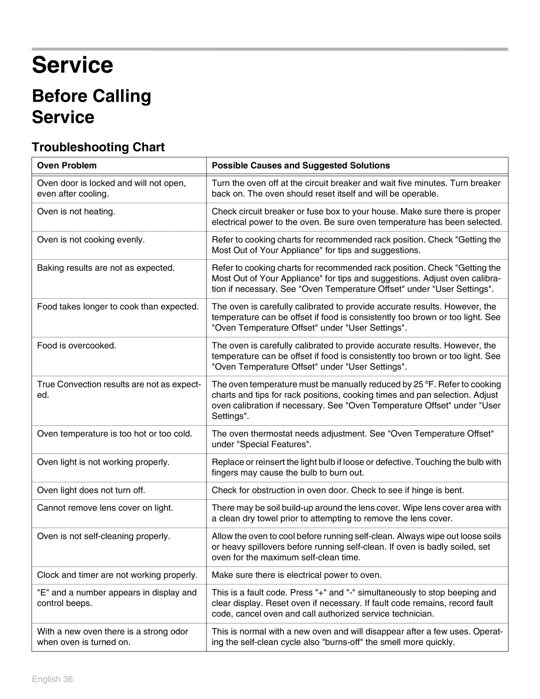 Thermador POD 302 Before Calling Service, Troubleshooting Chart, Oven Problem Possible Causes and Suggested Solutions 