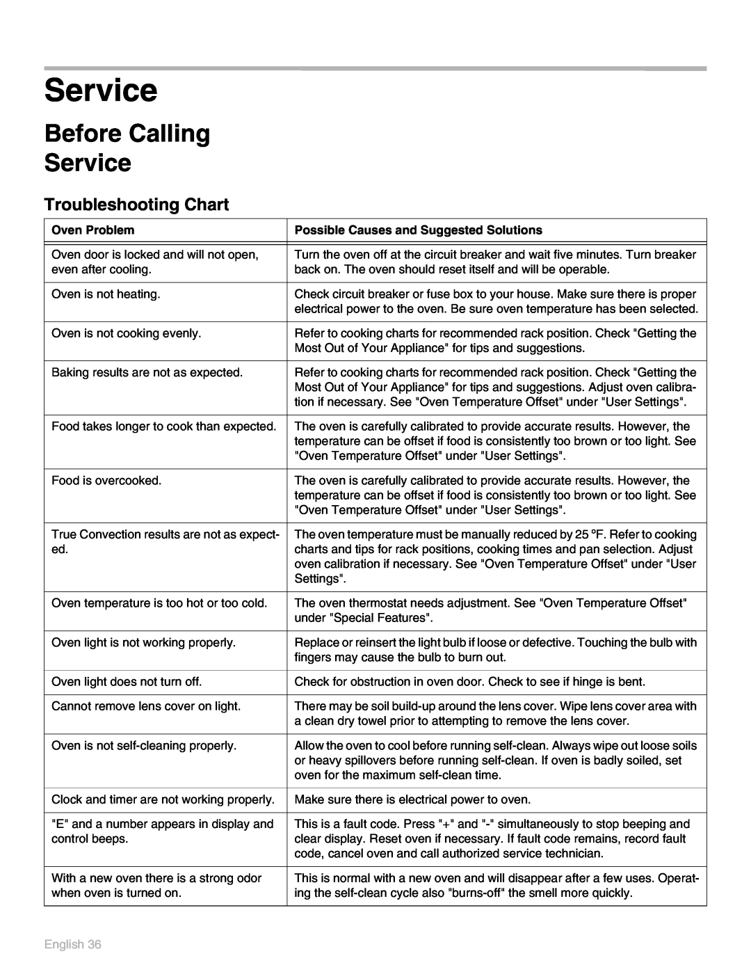 Thermador POD 302 manual Before Calling Service, English 