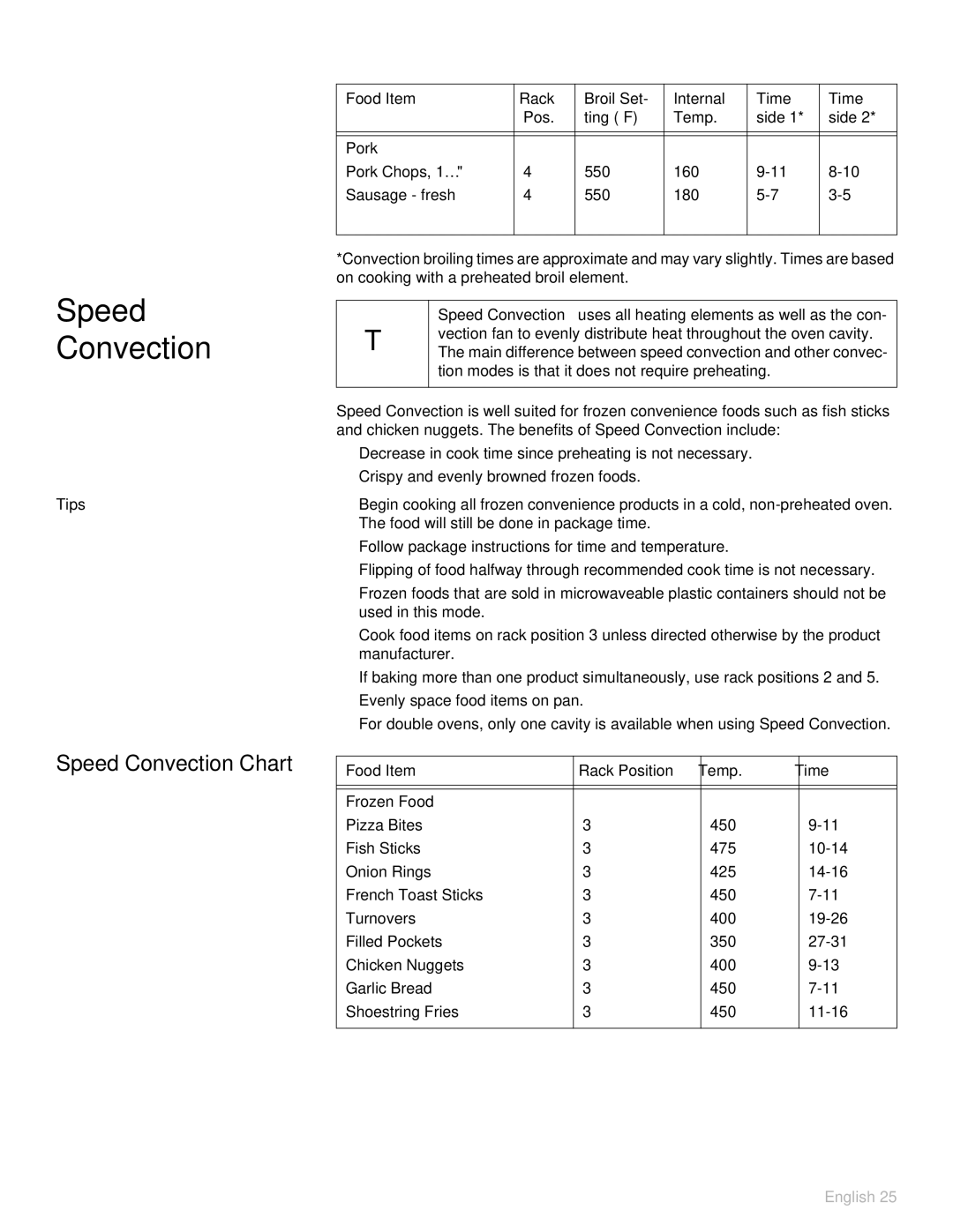 Thermador POD302 manual Speed Convection Chart, Food Item Rack Position Temp Time Frozen Food 