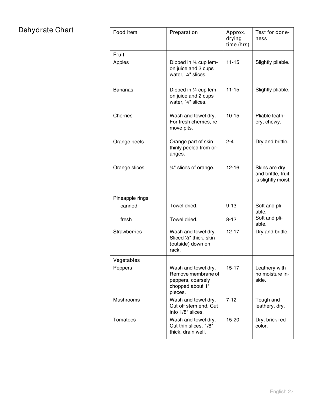 Thermador POD302 manual Dehydrate Chart, Vegetables 