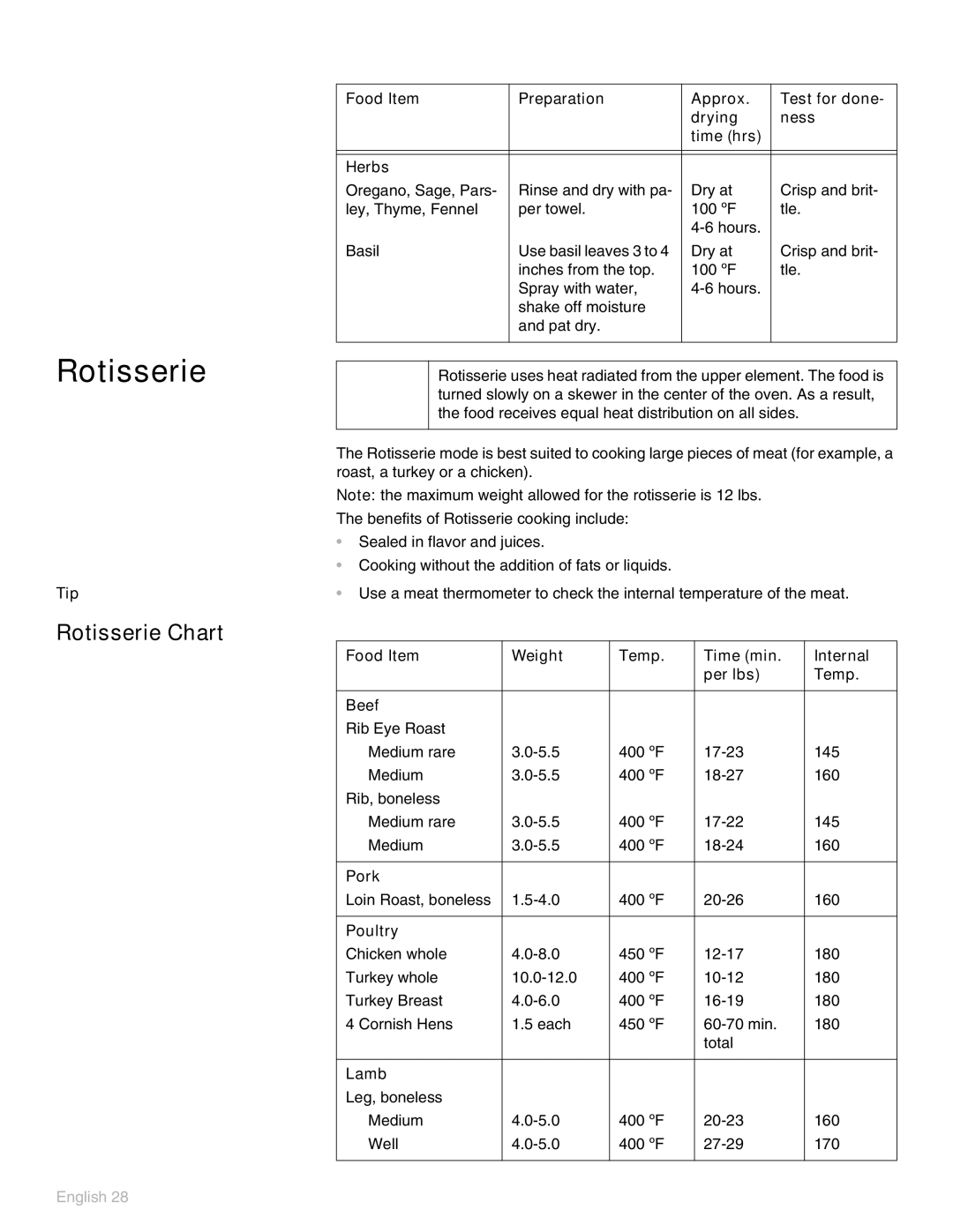 Thermador POD302 manual Rotisserie Chart, Food Item Weight Temp Time min Internal Per lbs Beef 