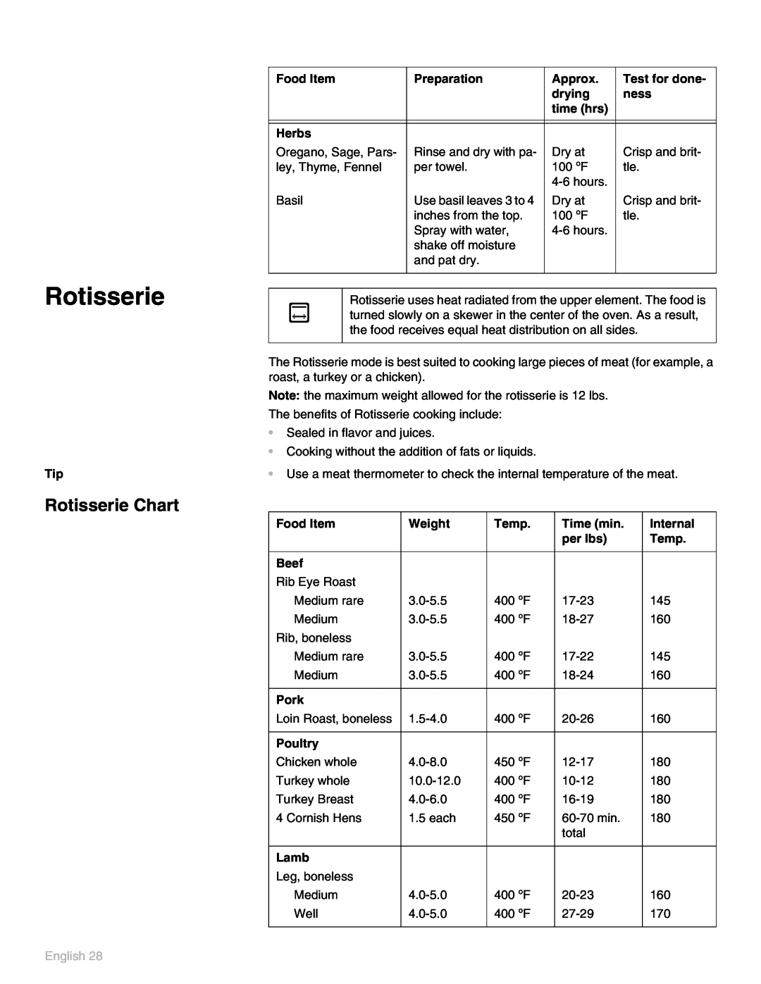 Thermador POD302 manual Rotisserie, English 