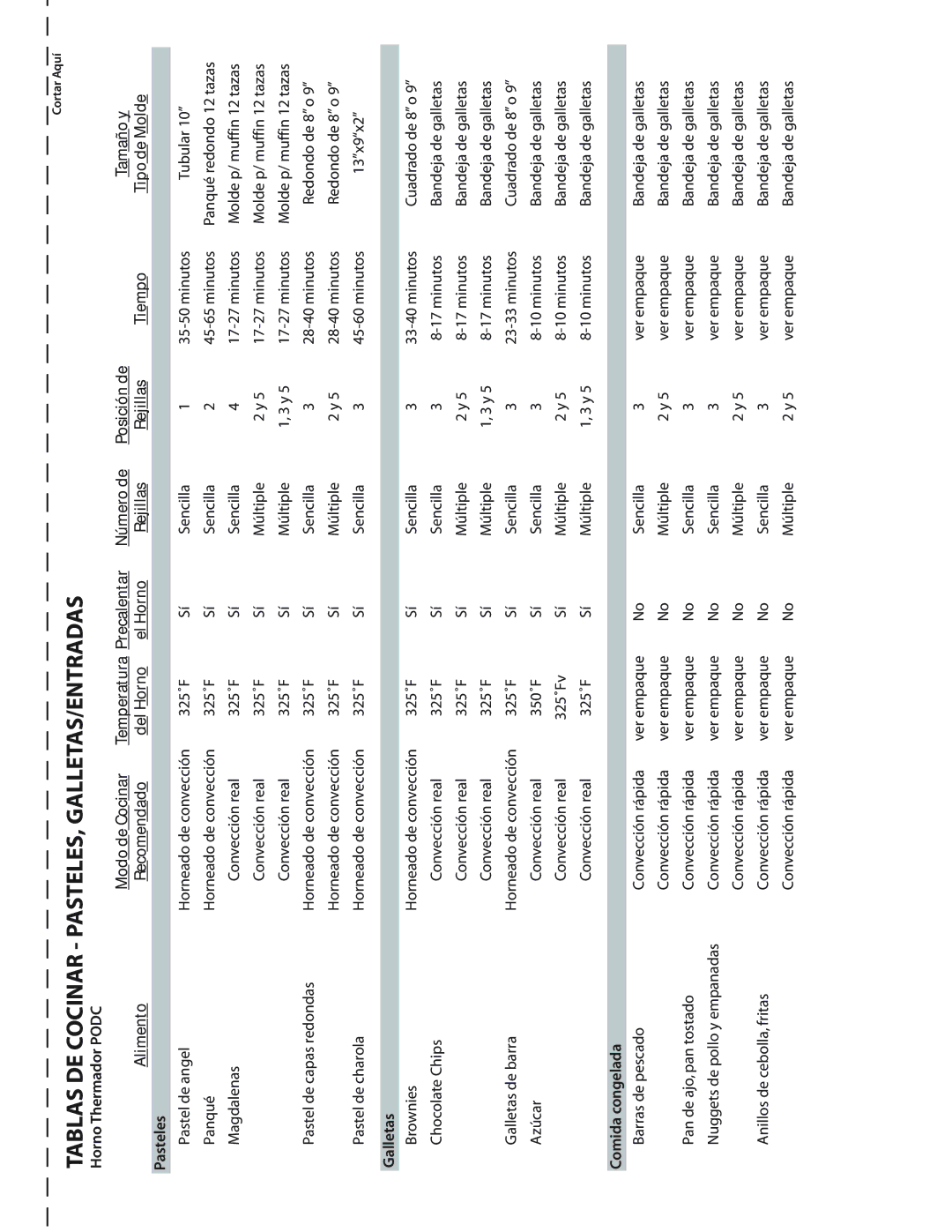 Thermador PODMW301 manual Horno Thermador Podc, Temperatura Precalentar, Alimento, Del Horno El Horno, Pasteles, Galletas 