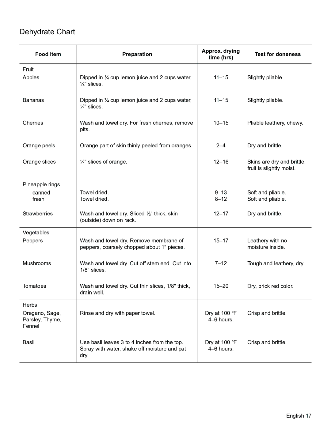 Thermador PODM301, PODMW301 manual Dehydrate Chart 