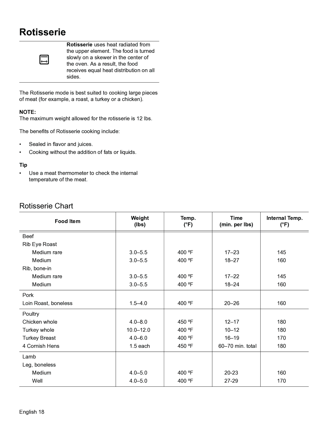 Thermador PODMW301, PODM301 manual Rotisserie Chart, Tip, Food Item Weight Temp Time Internal Temp Lbs Min. per lbs 