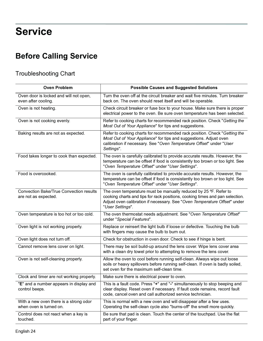 Thermador PODMW301 Before Calling Service, Troubleshooting Chart, Oven Problem Possible Causes and Suggested Solutions 