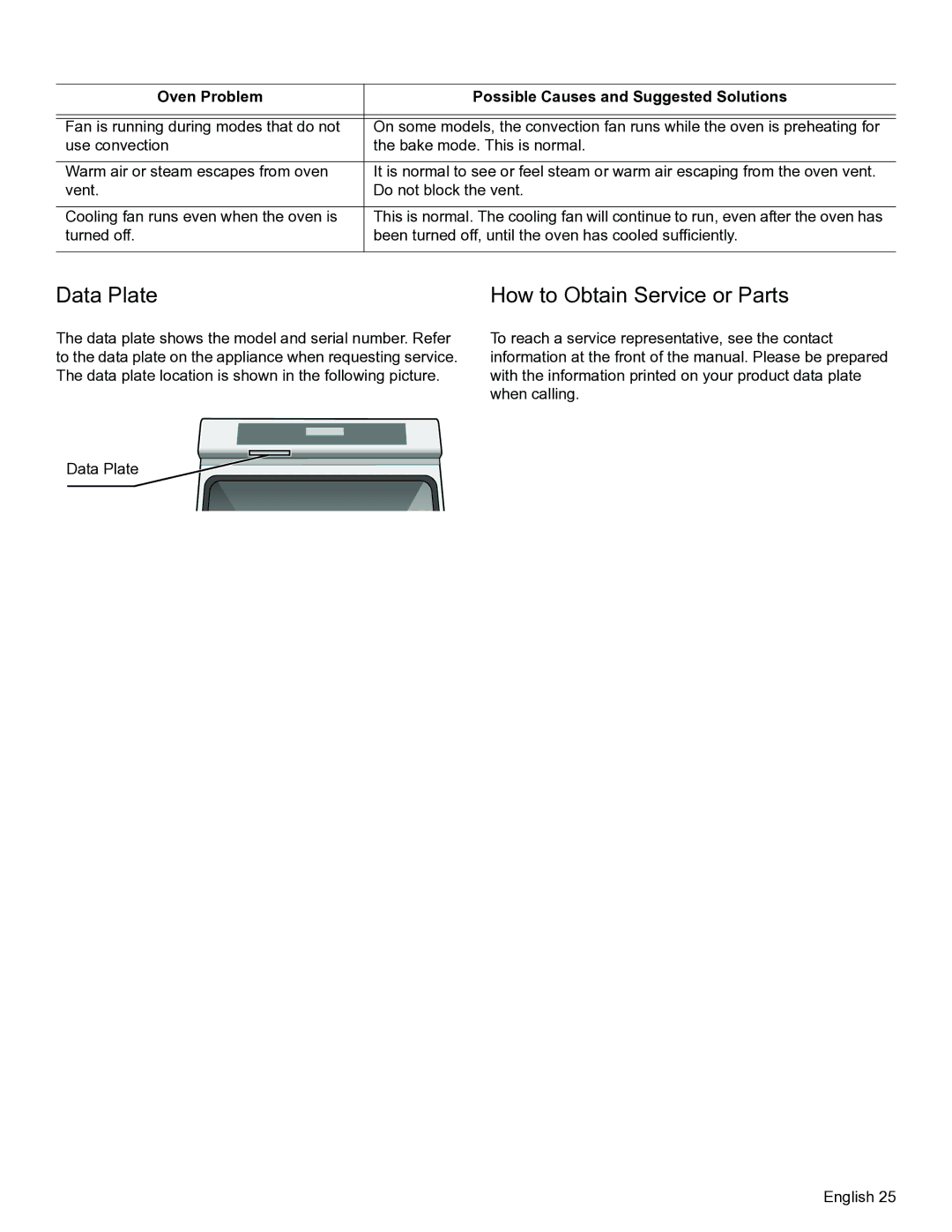 Thermador PODM301, PODMW301 manual Data Plate, How to Obtain Service or Parts 