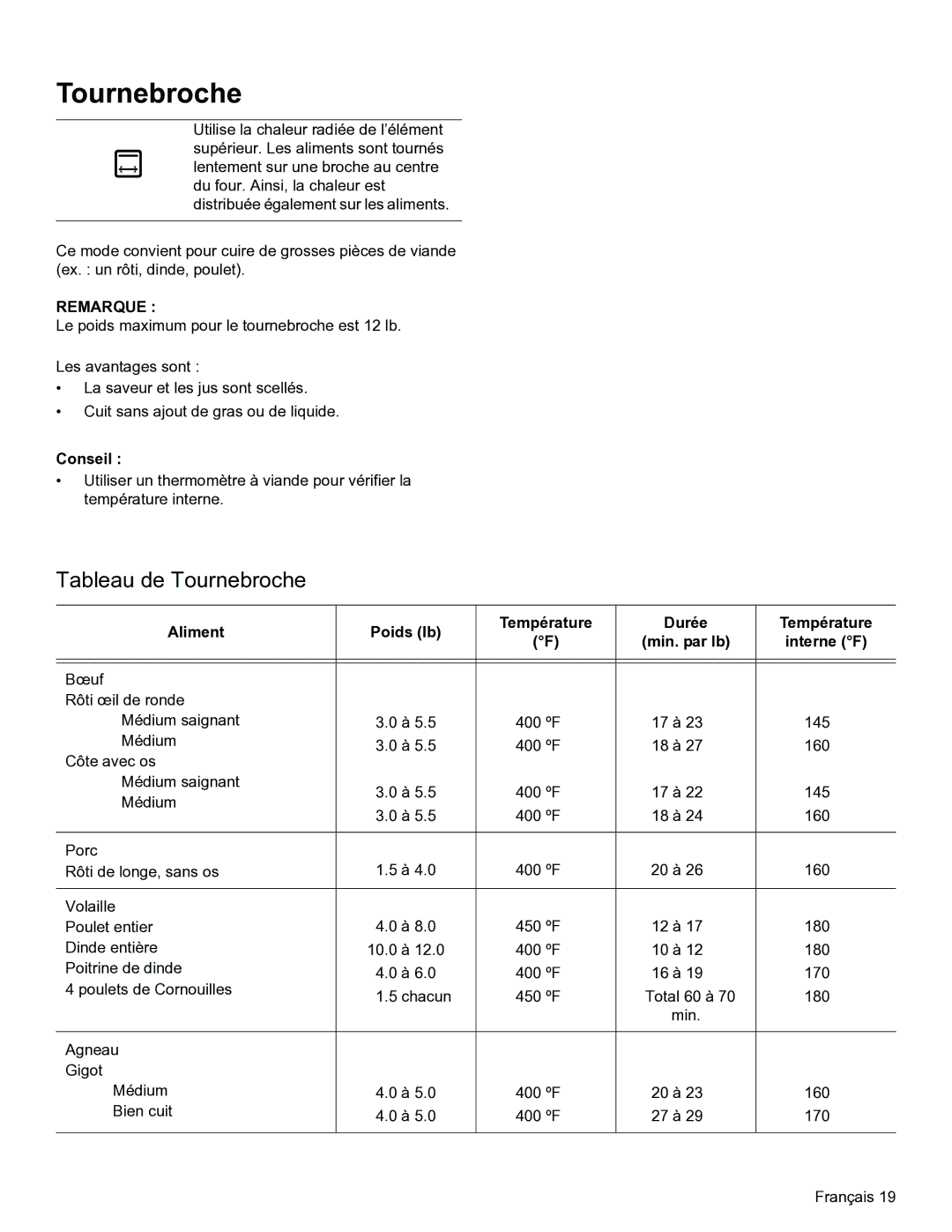 Thermador PODM301, PODMW301 manual Tableau de Tournebroche, Conseil, Aliment Poids lb Température Durée, Interne F 