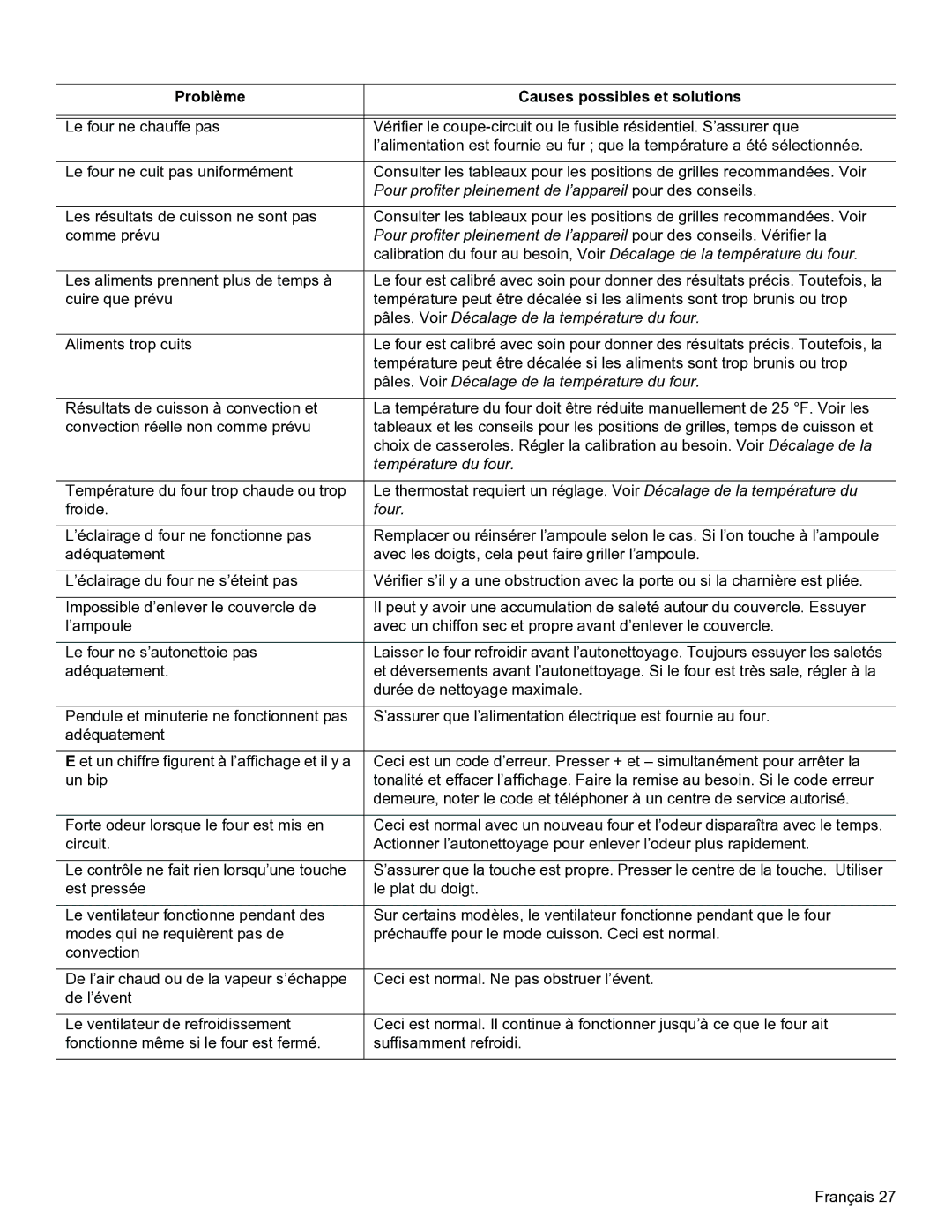 Thermador PODM301, PODMW301 manual Pour profiter pleinement de l’appareil pour des conseils 