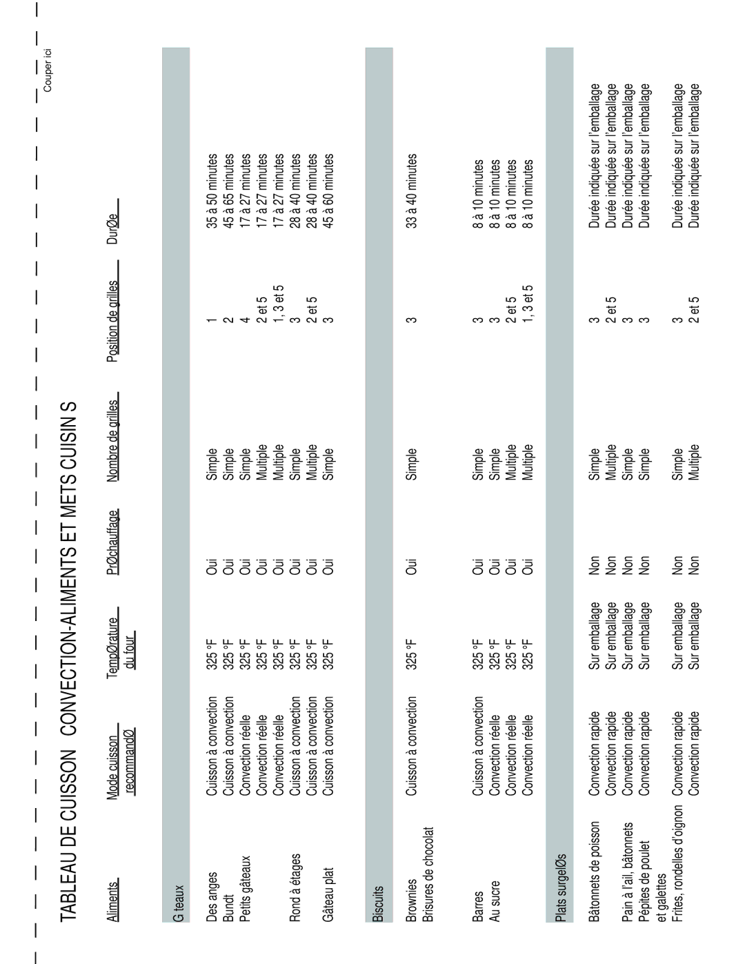 Thermador PODM301 manual Aliments Mode cuisson, Recommandé Du four Gâteaux, Biscuits, Plats surgelés, Position de grilles 