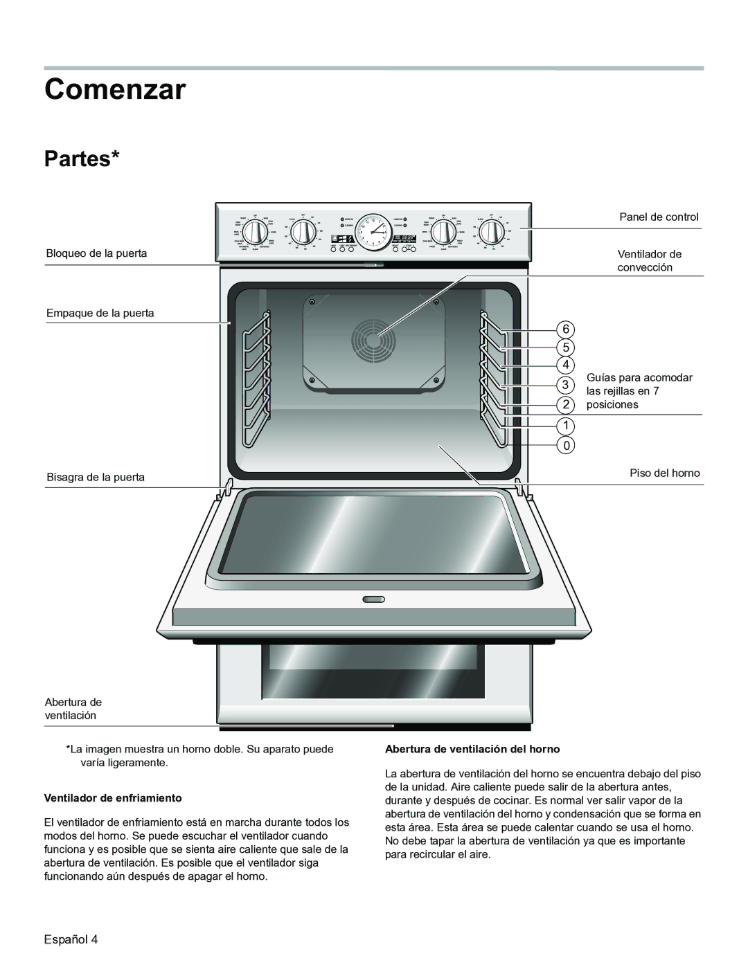 Thermador PODMW301, PODM301 manual Comenzar, Partes, Ventilador de enfriamiento, Abertura de ventilación del horno 