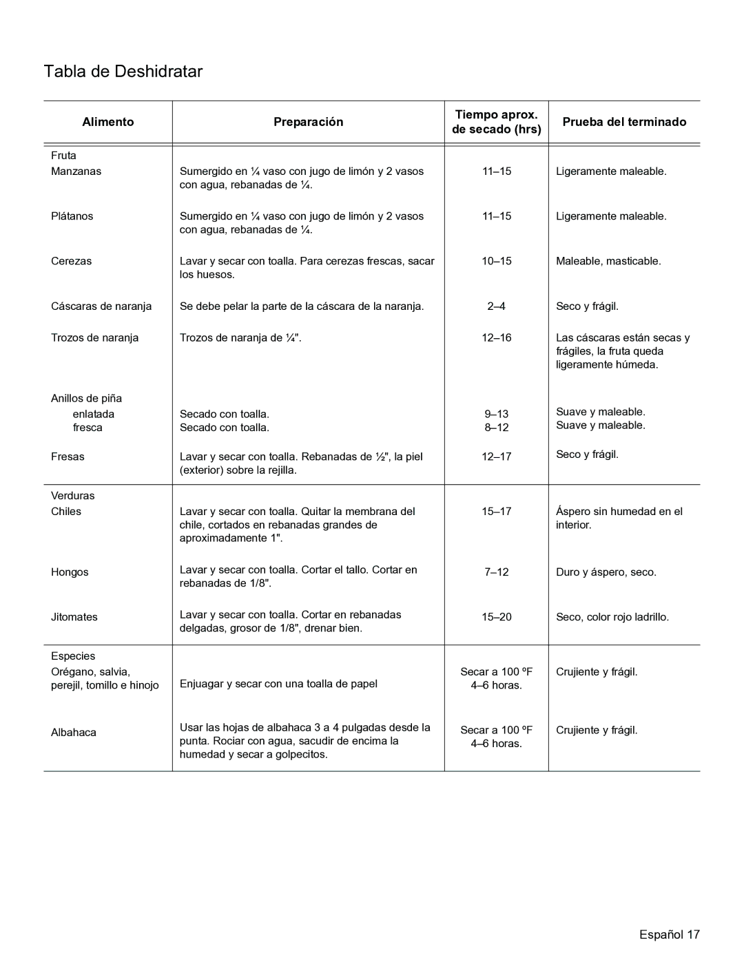 Thermador PODM301, PODMW301 manual Tabla de Deshidratar 