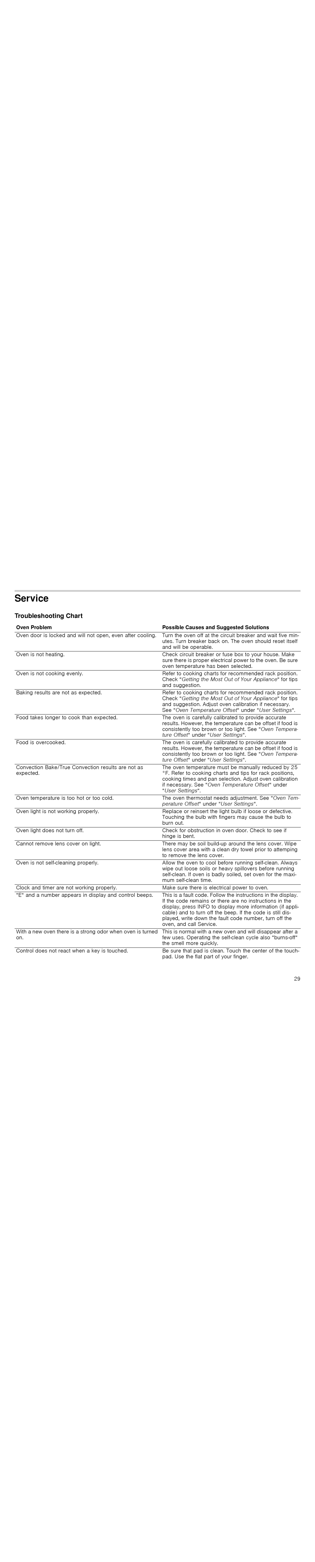 Thermador PODMW301J, PODM301J, POD301J Service, Troubleshooting Chart, Oven ProblemPossible Causes and Suggested Solutions 