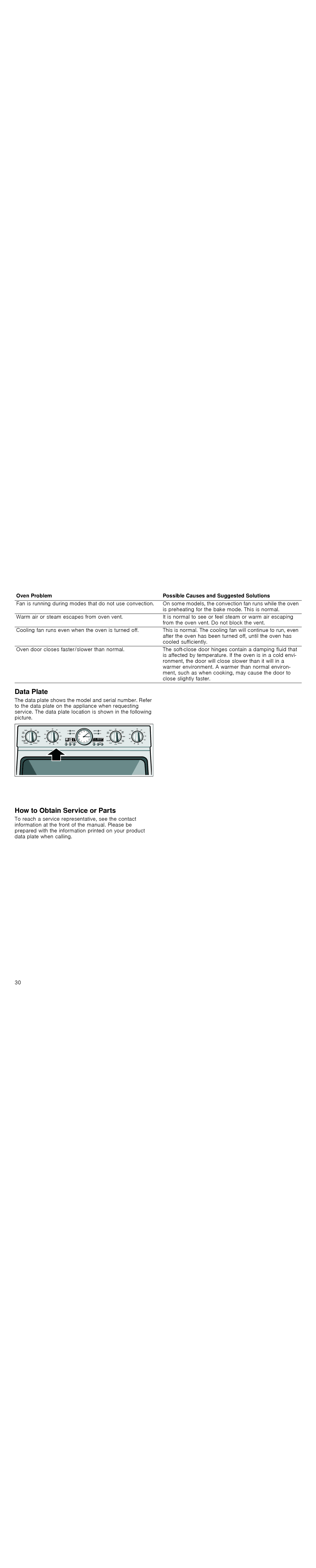 Thermador POD301J manual Data Plate, How to Obtain Service or Parts, Oven Problem Possible Causes and Suggested Solutions 