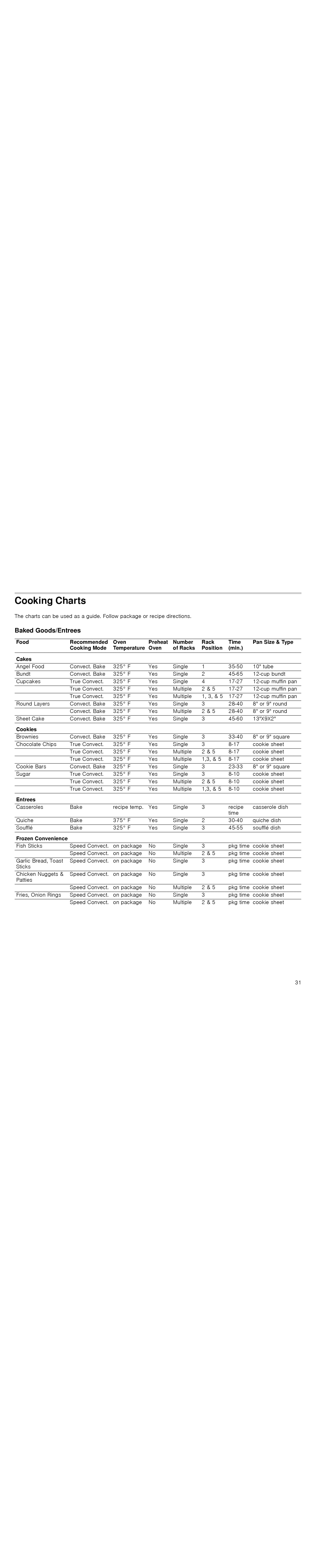 Thermador PODC302J, PODM301J, PODMW301J, POD301J manual Cooking Charts, Baked Goods/Entrees, Cookies, Frozen Convenience 