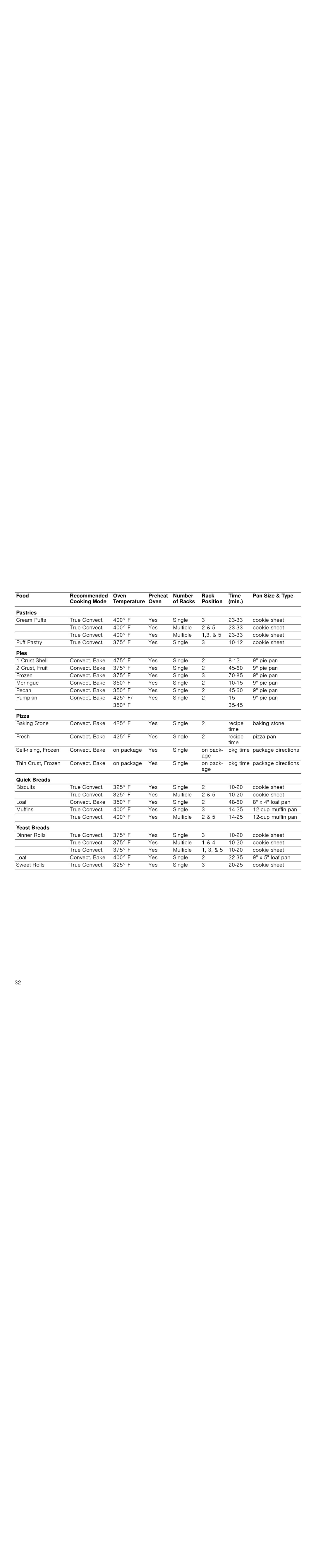 Thermador PODM301J, PODMW301J, POD301J, PODC302J manual Pies, Pizza, Quick Breads, Yeast Breads 