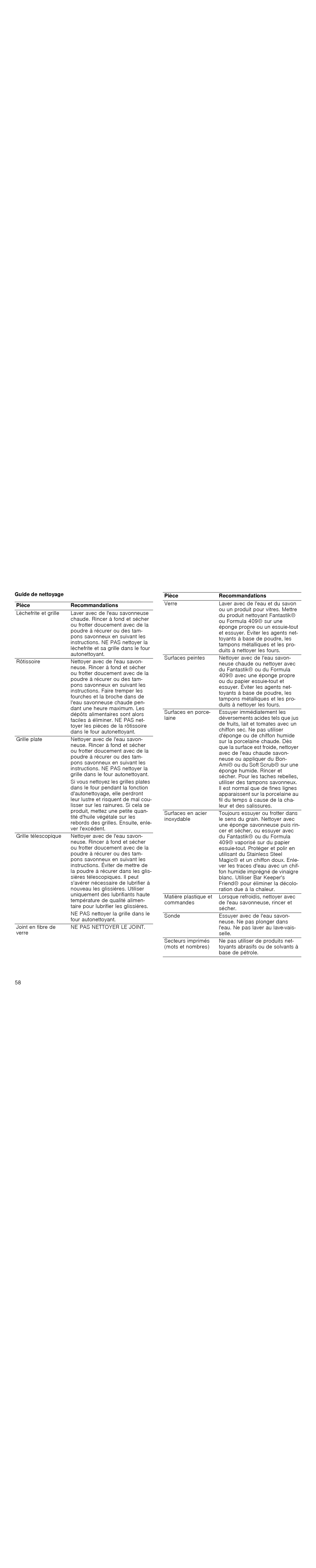 Thermador POD301J, PODM301J, PODMW301J, PODC302J manual Guide de nettoyage Pièce Recommandations 