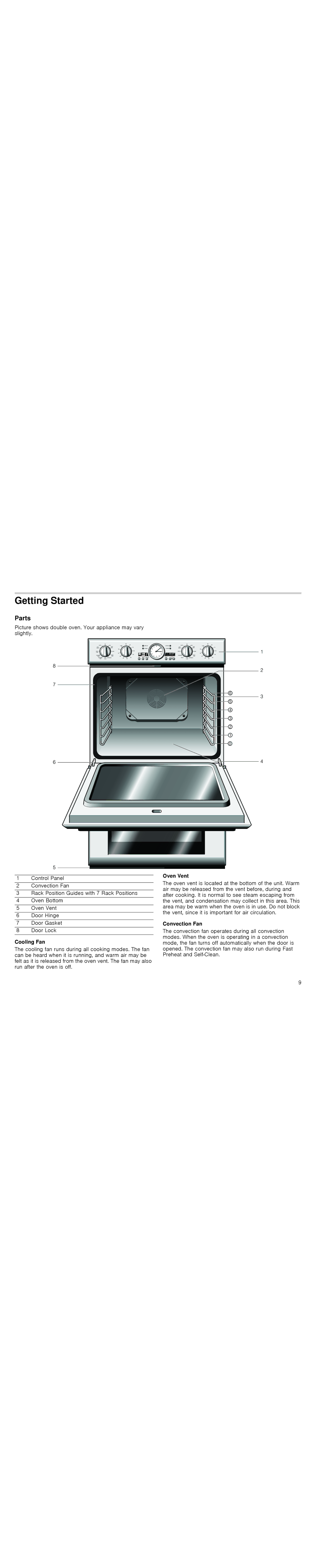 Thermador PODMW301J, PODM301J, POD301J, PODC302J manual Getting Started, Parts, Cooling Fan, Oven Vent, Convection Fan 