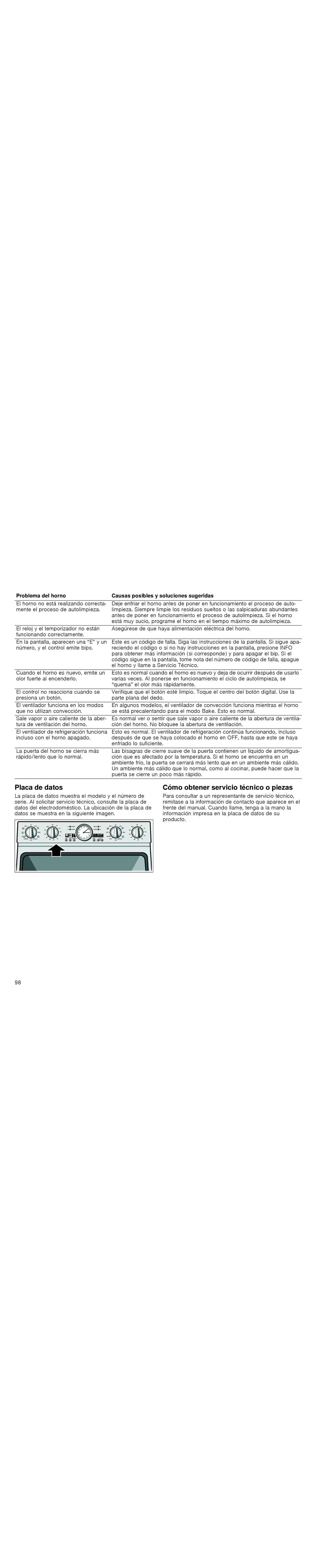 Thermador POD301J, PODM301J, PODMW301J, PODC302J manual Placa de datos, Cómo obtener servicio técnico o piezas 