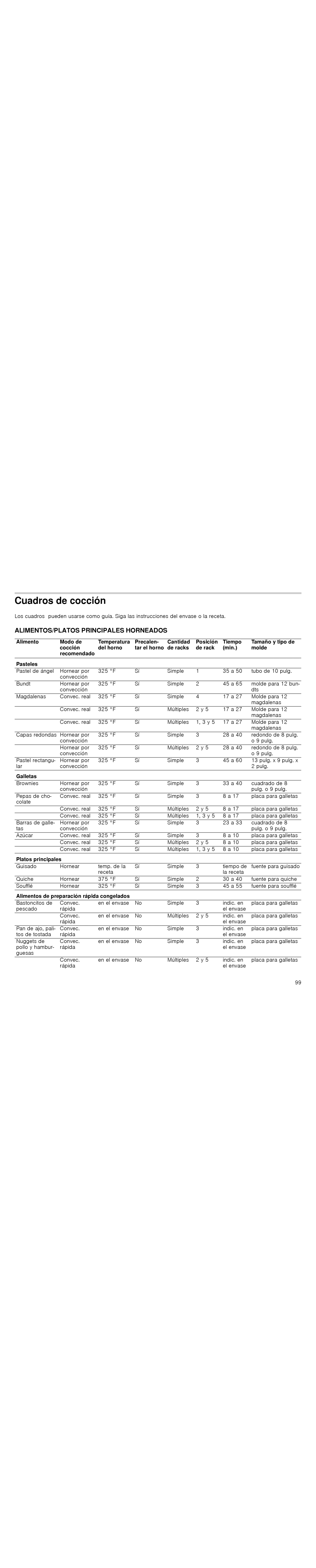 Thermador PODC302J, PODM301J Cuadros de cocción, Galletas, Platos principales, Alimentos de preparación rápida congelados 