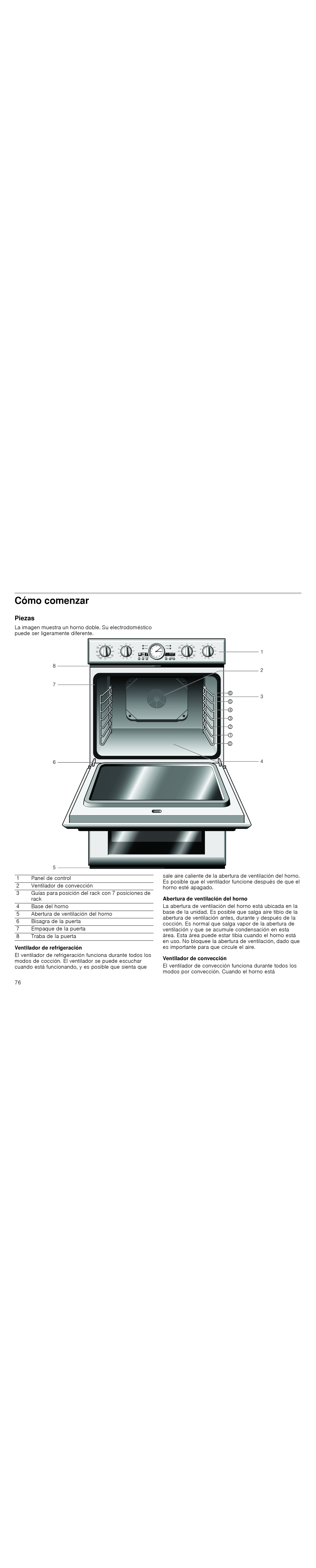 Thermador PODM301J, PODMW301J manual Cómo comenzar, Piezas, Ventilador de refrigeración, Abertura de ventilación del horno 