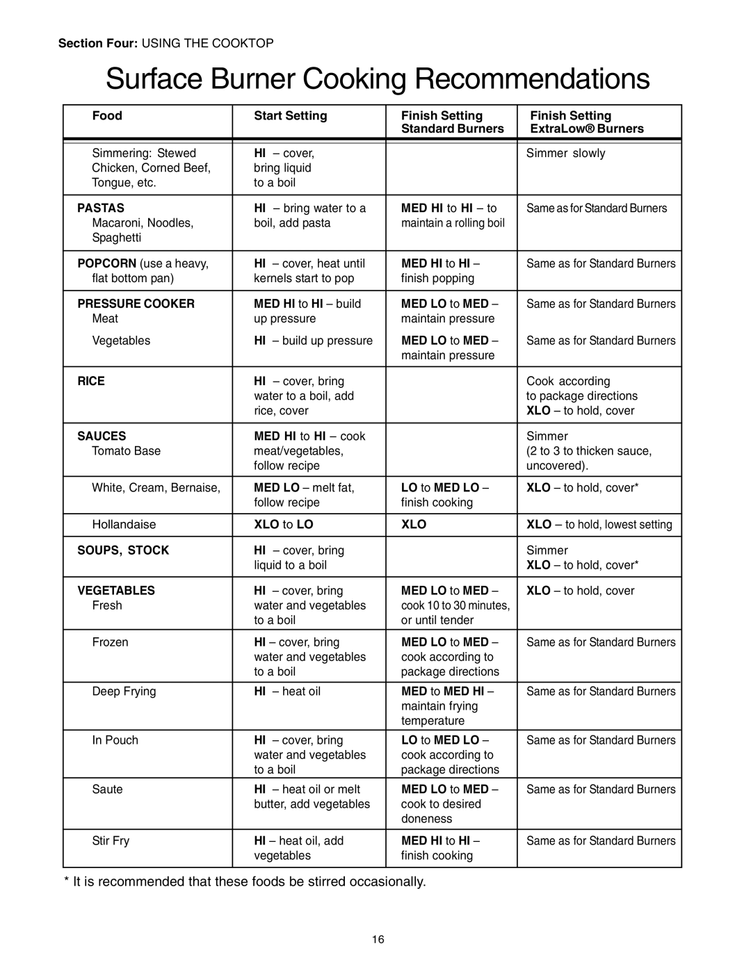 Thermador PRD48, PRD36, PRD30 manuel dutilisation It is recommended that these foods be stirred occasionally 