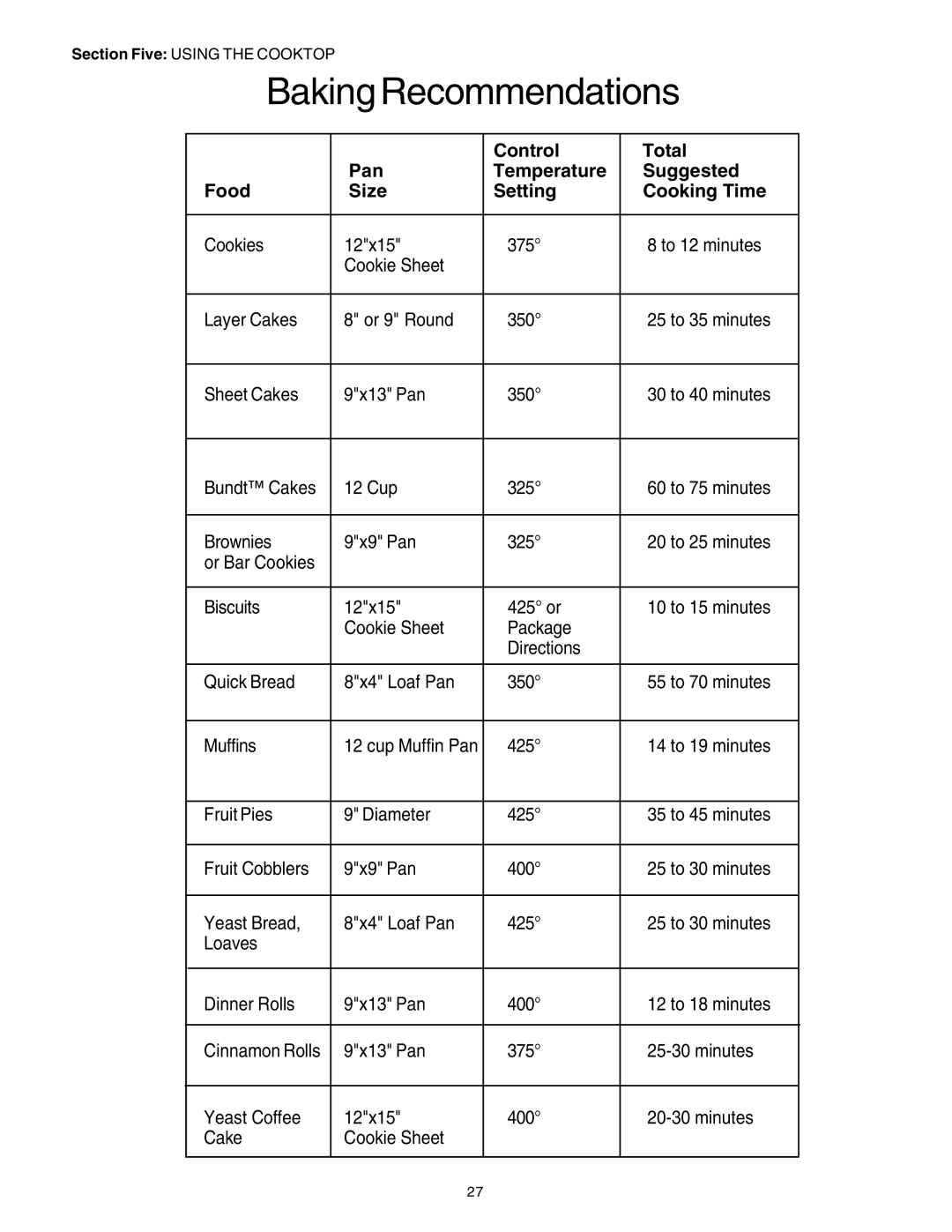 Thermador PRD30, PRD48, PRD36 manuel dutilisation Baking Recommendations 