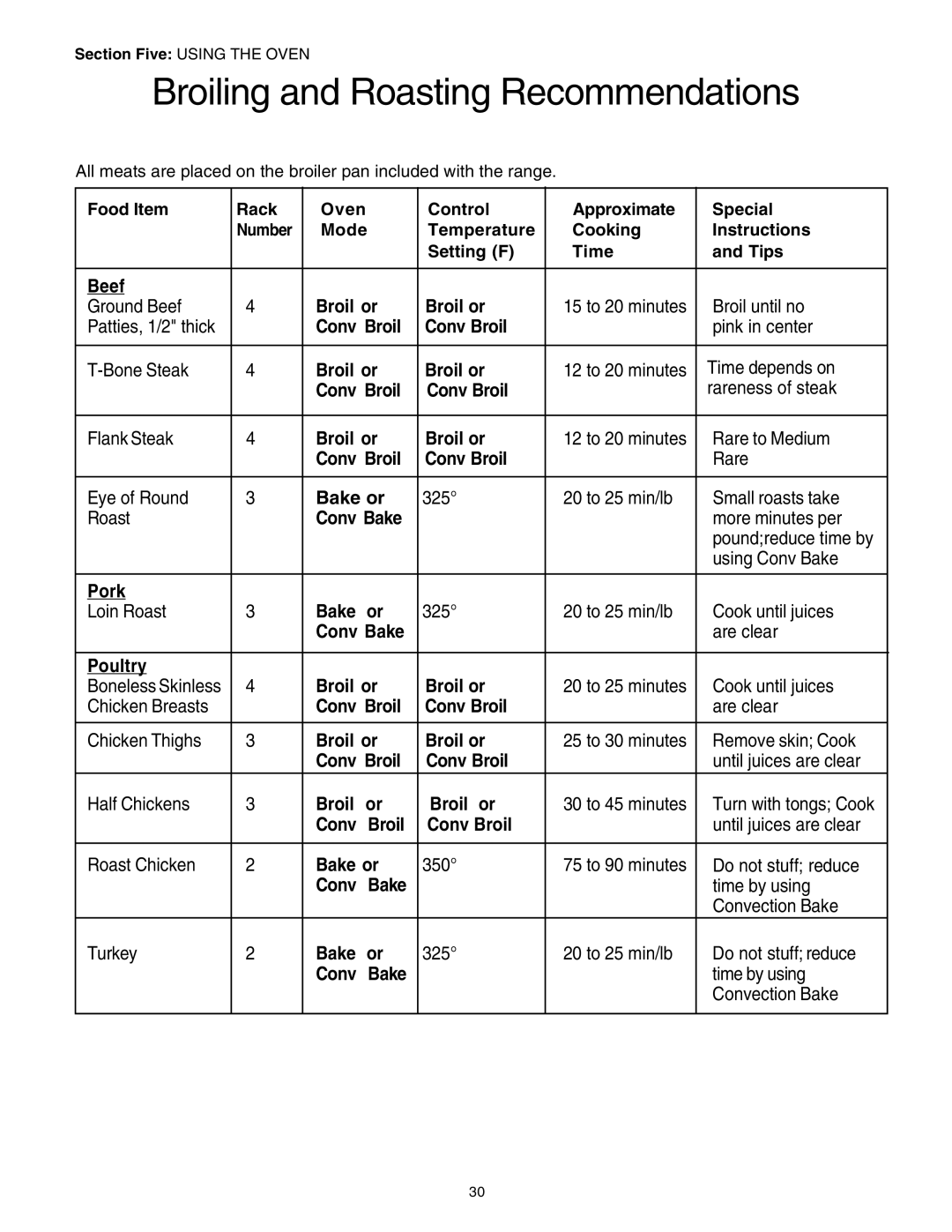 Thermador PRD30, PRD48, PRD36 manuel dutilisation Broiling and Roasting Recommendations 