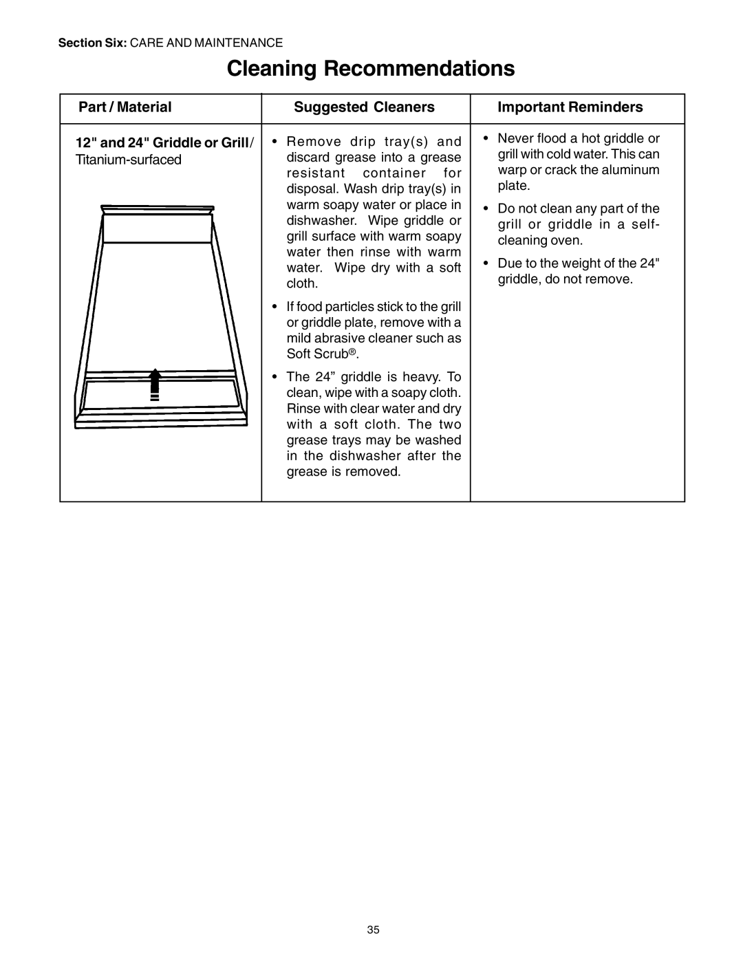 Thermador PRD36, PRD48, PRD30 manuel dutilisation Griddle or Grill 