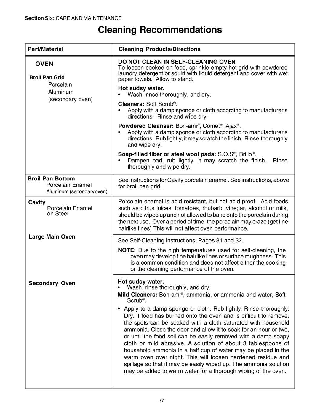 Thermador PRD48, PRD36, PRD30 manuel dutilisation Do not Clean in SELF-CLEANING Oven 