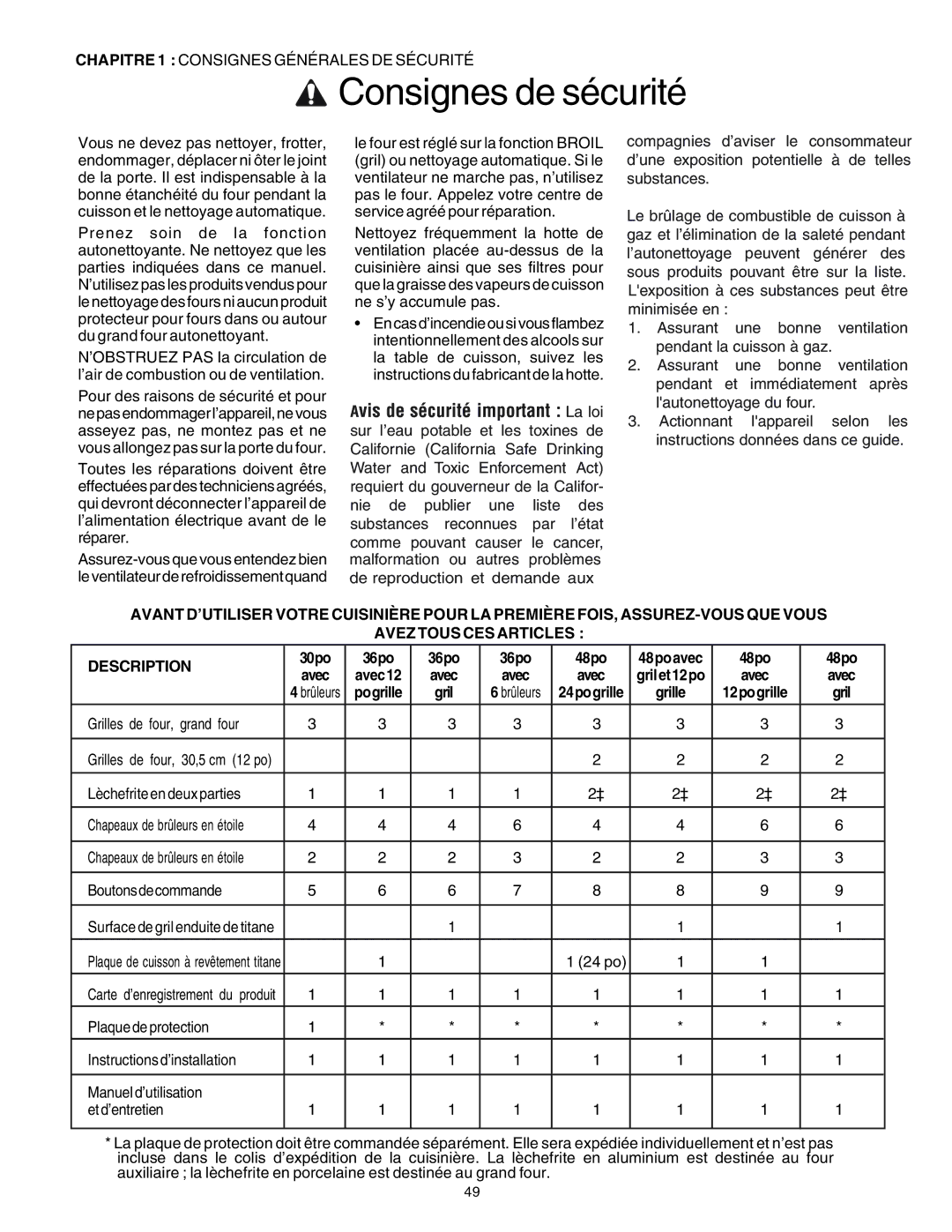 Thermador PRD48, PRD36, PRD30 manuel dutilisation Avis de sécurité important La loi, Grille 