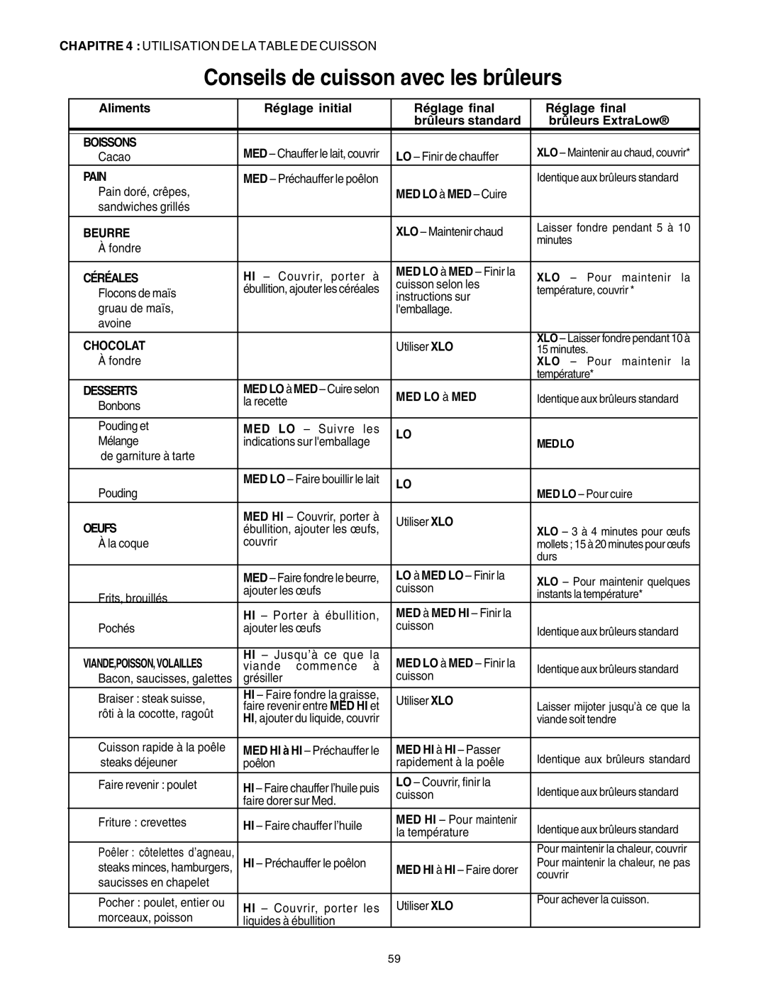 Thermador PRD36, PRD48, PRD30 manuel dutilisation Conseils de cuisson avec les brûleurs 