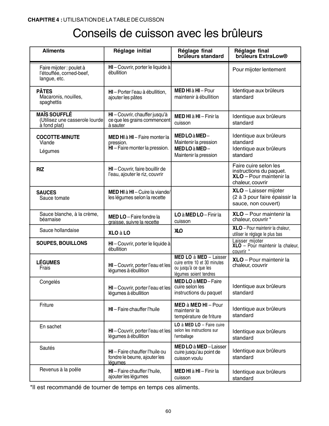 Thermador PRD30, PRD48, PRD36 manuel dutilisation Conseils de cuisson avec les brûleurs 