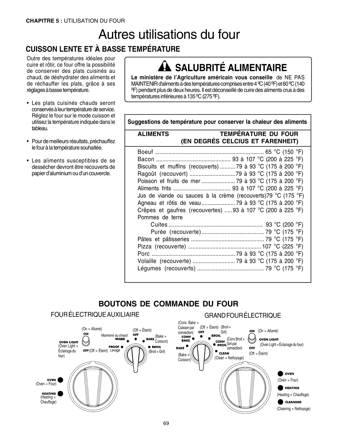 Thermador PRD30, PRD48 Autres utilisations du four, Cuisson Lente ET À Basse Température, Boutons DE Commande DU Four 