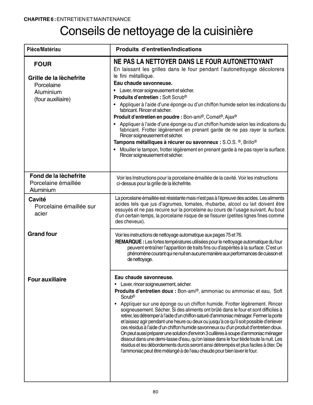 Thermador PRD36, PRD48, PRD30 manuel dutilisation Four NE PAS LA Nettoyer Dans LE Four Autonettoyant 