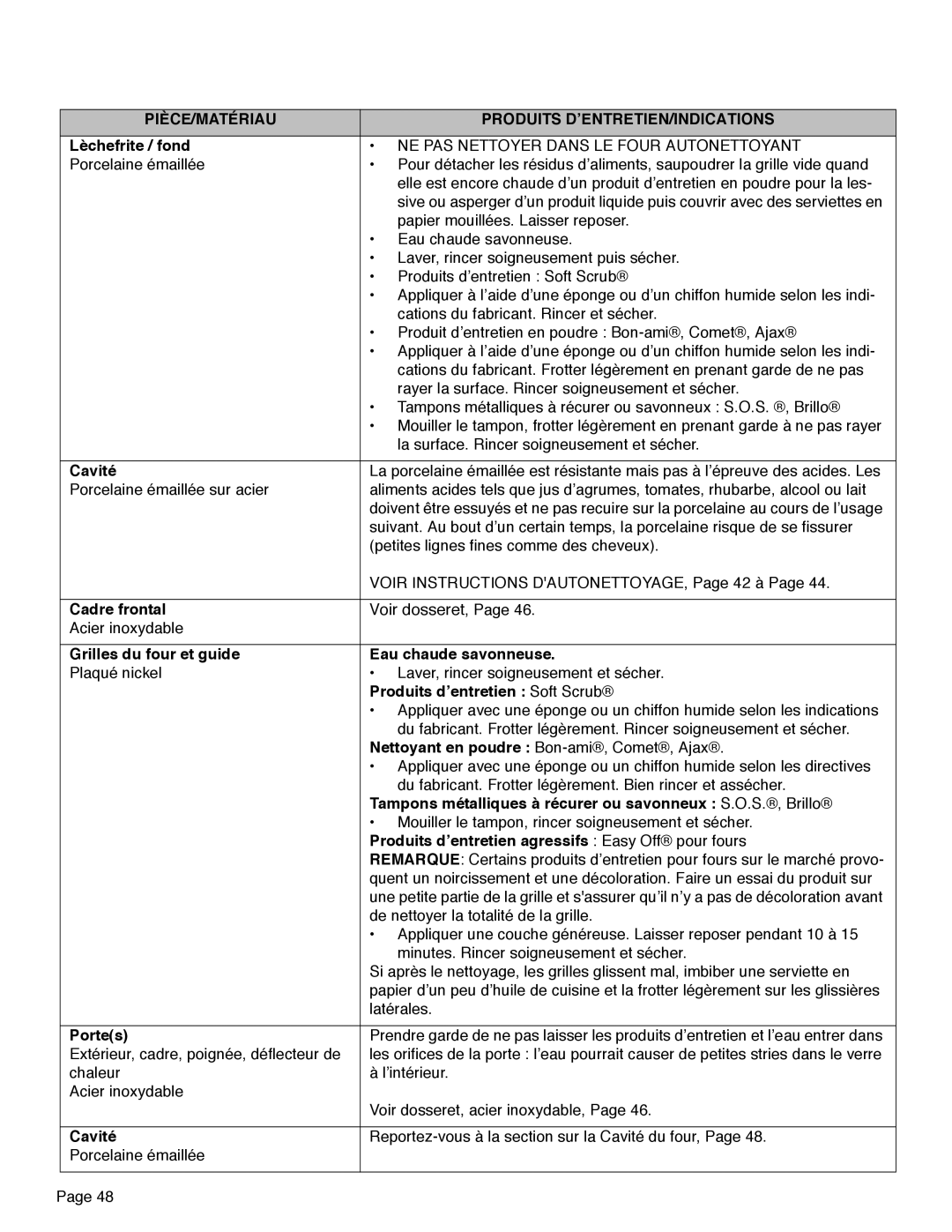 Thermador PRD36, PRD48, PRD30 manual PIÈCE/MATÉRIAU Produits D’ENTRETIEN/INDICATIONS 