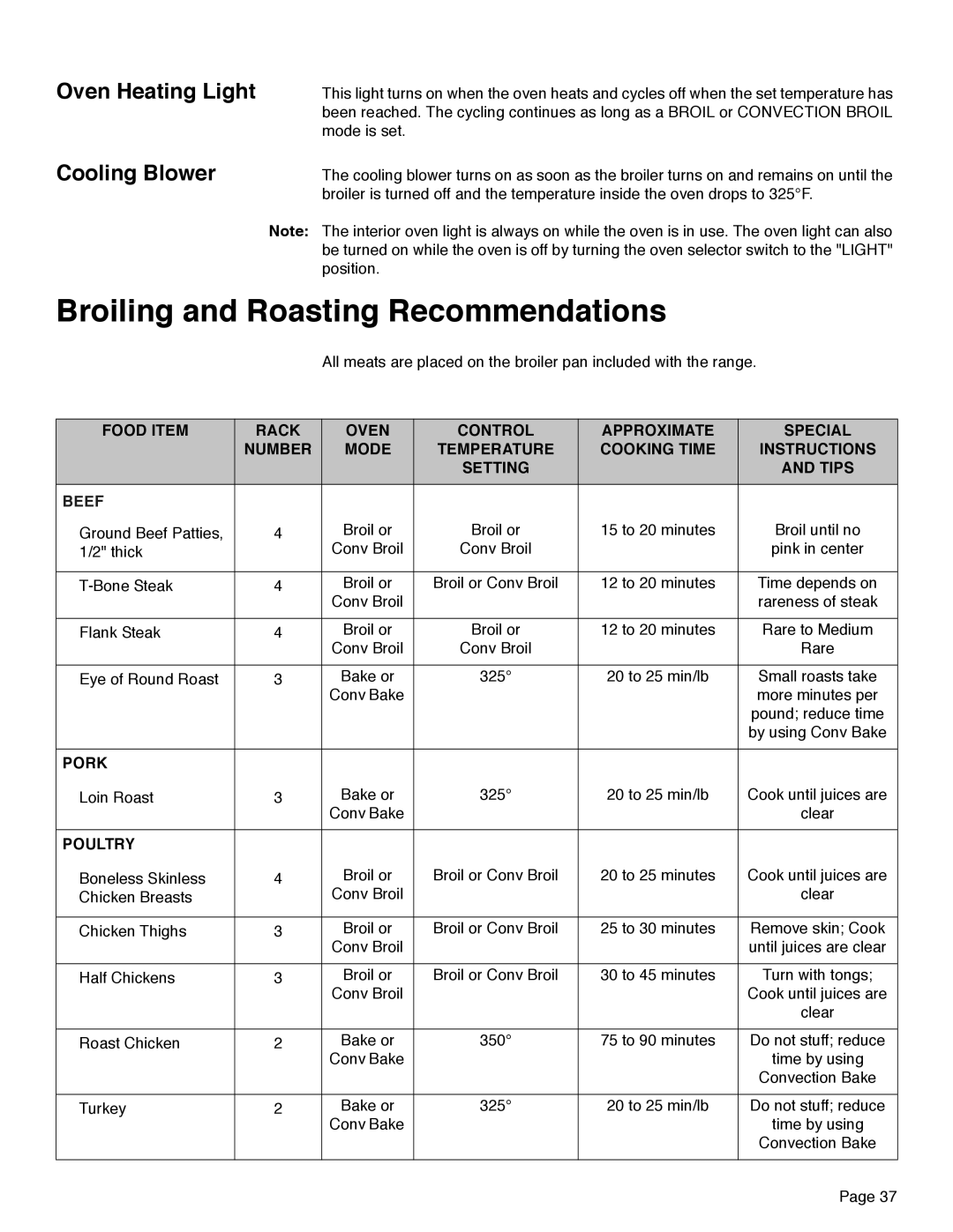 Thermador PRD36, PRD48, PRD30 manual Broiling and Roasting Recommendations, Oven Heating Light, Cooling Blower, Pork, Poultry 