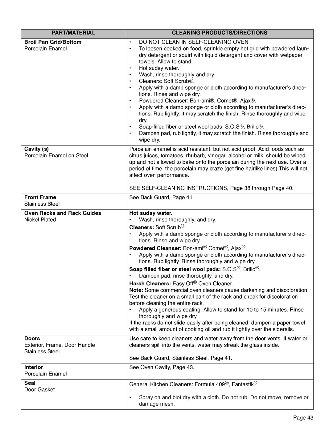 Thermador PRD36, PRD48, PRD30 manual PART/MATERIAL Cleaning PRODUCTS/DIRECTIONS 