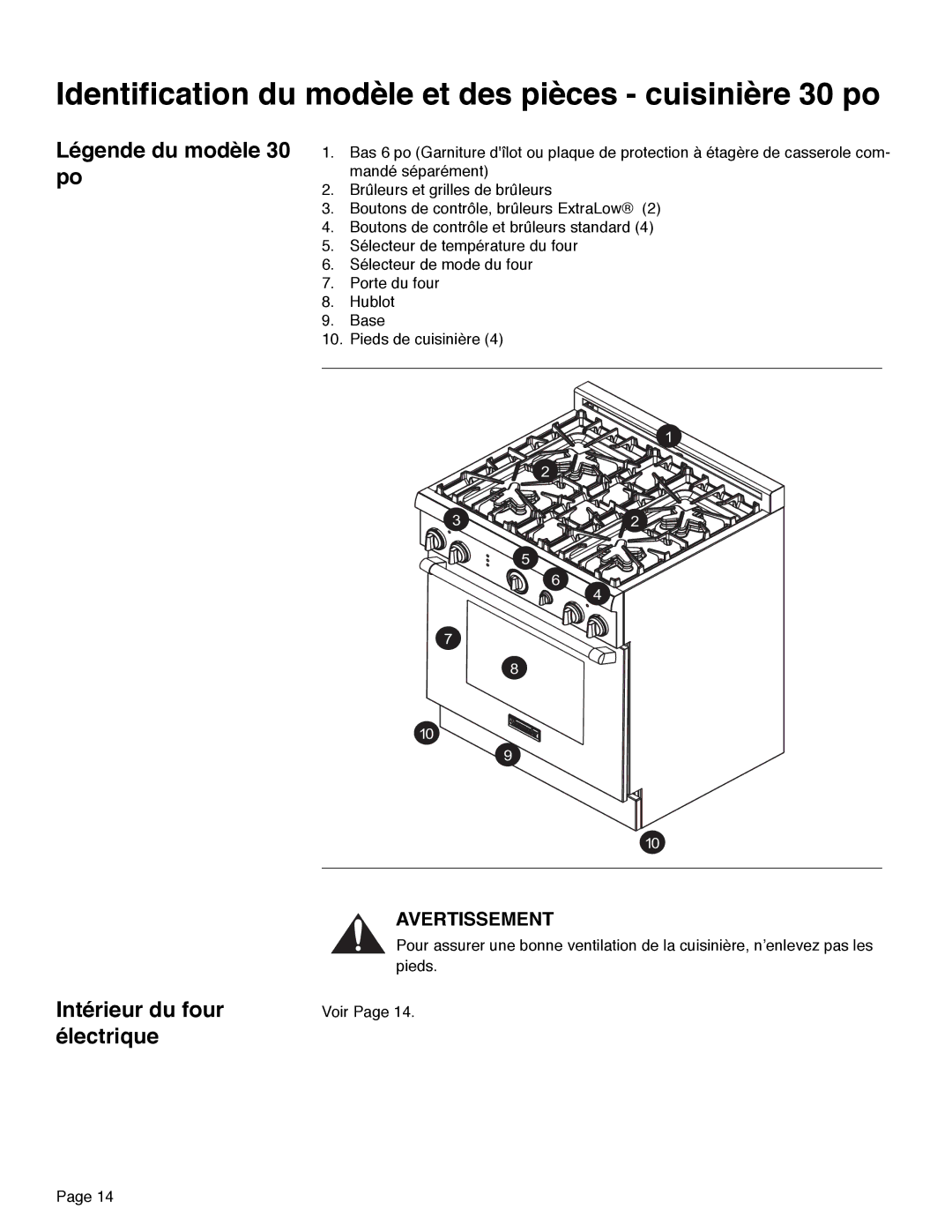 Thermador PRD48, PRD36, PRD30 manual Identification du modèle et des pièces cuisinière 30 po, Légende du modèle 30 po 