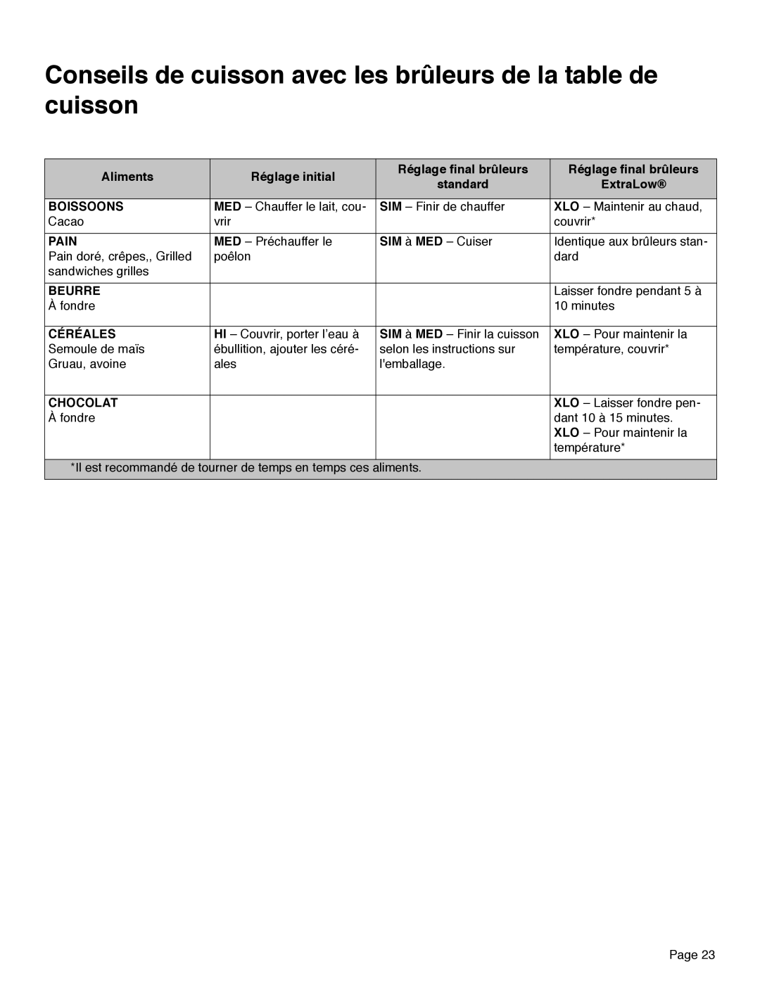 Thermador PRD48, PRD36, PRD30 manual Boissoons, Pain, Beurre, Céréales, Chocolat 