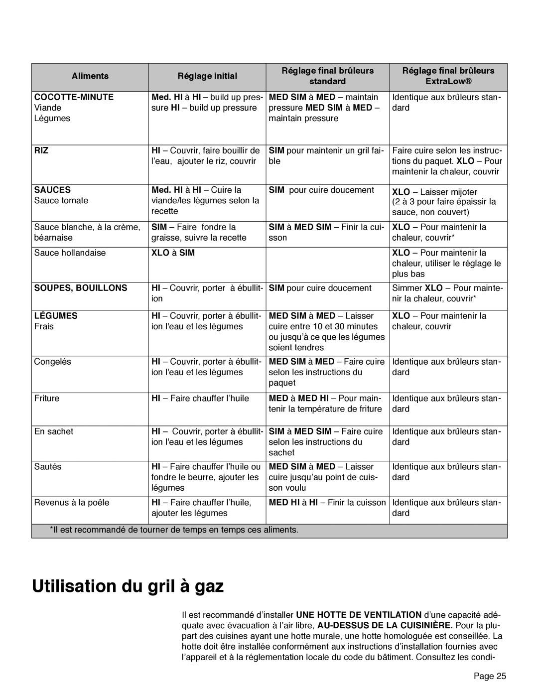 Thermador PRD30, PRD48, PRD36 manual Utilisation du gril à gaz, Cocotte-Minute, Riz, SOUPES, Bouillons, Légumes 