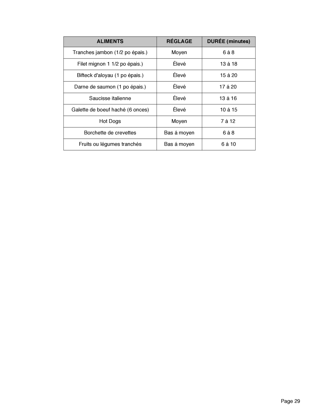 Thermador PRD48, PRD36, PRD30 manual Aliments Réglage 