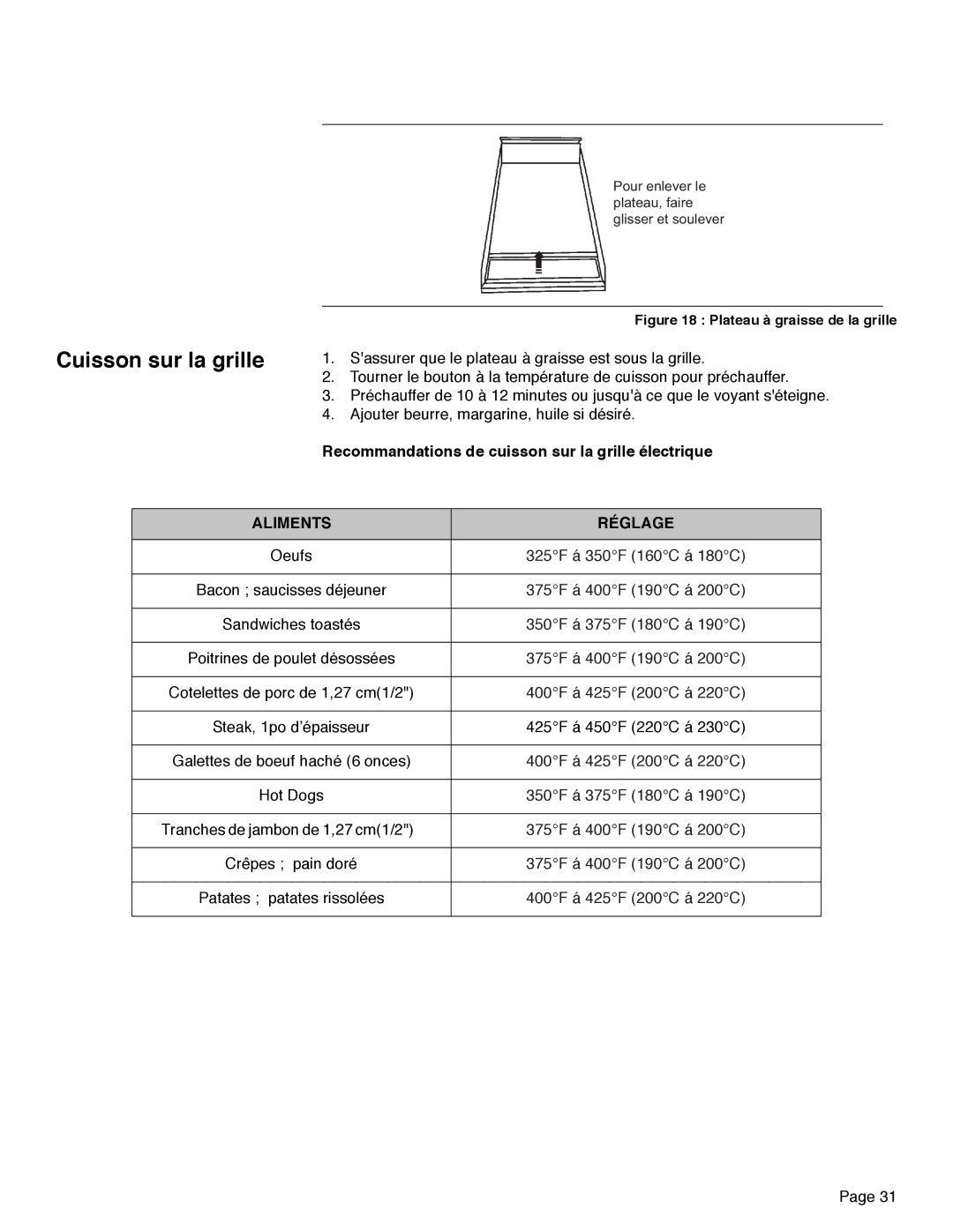 Thermador PRD30, PRD48, PRD36 manual Cuisson sur la grille, Recommandations de cuisson sur la grille électrique 