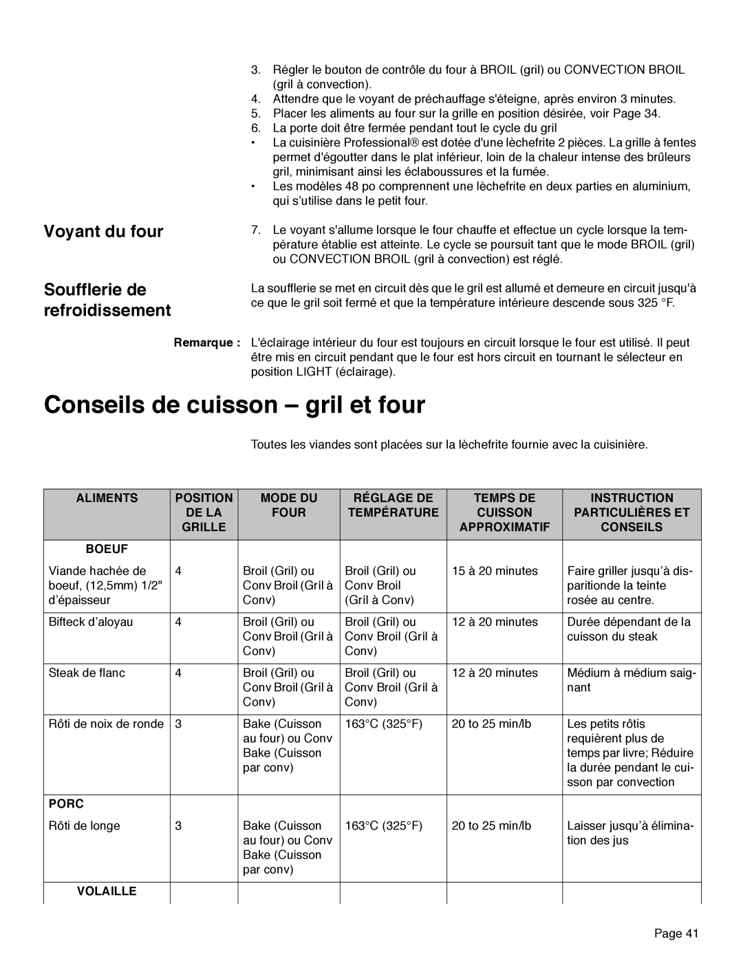 Thermador PRD48, PRD36 Conseils de cuisson gril et four, Voyant du four, Soufflerie de refroidissement, Porc, Volaille 