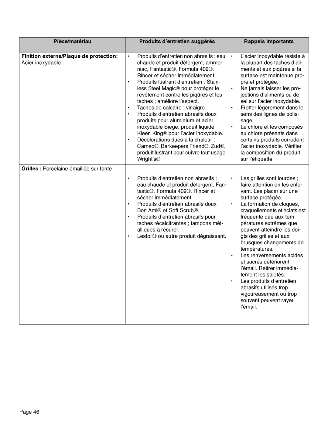 Thermador PRD30, PRD48, PRD36 manual 