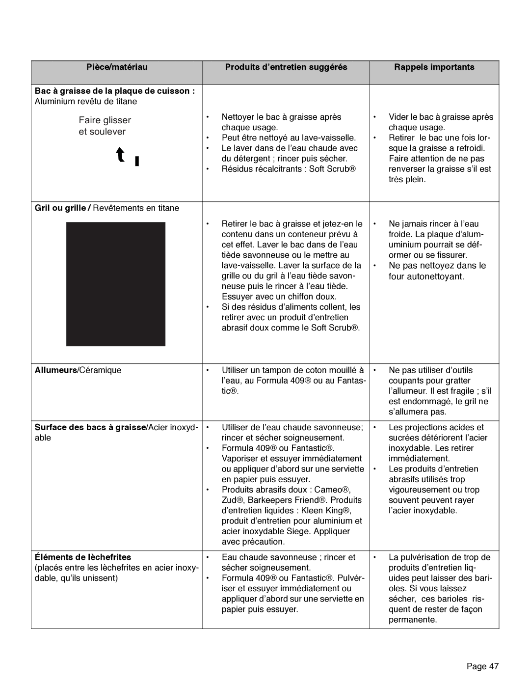 Thermador PRD48, PRD36, PRD30 manual Surface des bacs à graisse/Acier inoxyd, Éléments de lèchefrites 