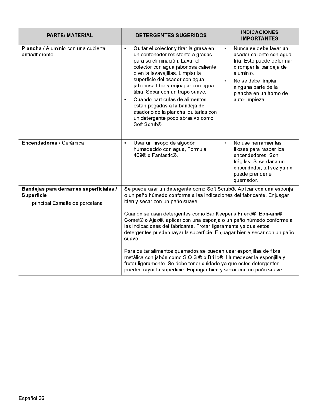 Thermador PRD36, PRD48, PRD30 manual Encendedores / Cerámica, Bandejas para derrames superficiales, Superficie 