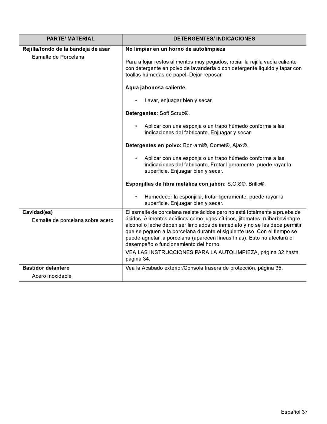 Thermador PRD30, PRD48, PRD36 manual PARTE/ Material DETERGENTES/ Indicaciones 