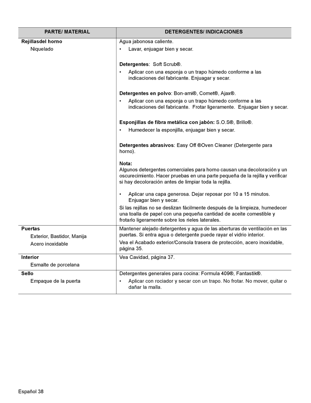 Thermador PRD48, PRD36, PRD30 manual Rejillasdel horno, Puertas, Sello 